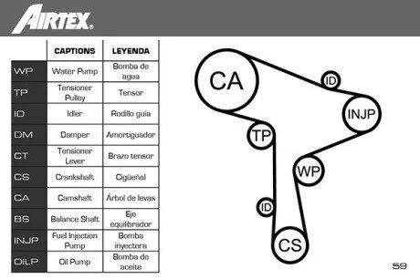 Комплект ГРМ + помпа VW Caddy 2.0TDI 15-/Golf VII 1.6TDI/2.0TDI 12- замінено на 530 0650 32 AIRTEX WPK-197801