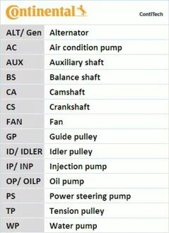 Комплект (ремінь+ролик+помпа) Contitech CT 1216 WP2