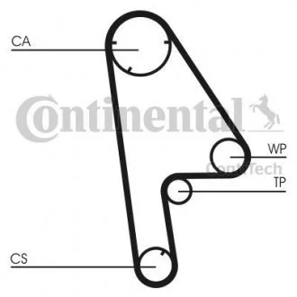 Ремінь ГРМ (набір) Contitech CT763K1