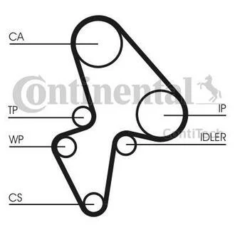Комплект ГРМ, пас+ролик+помпа Contitech CT906WP1