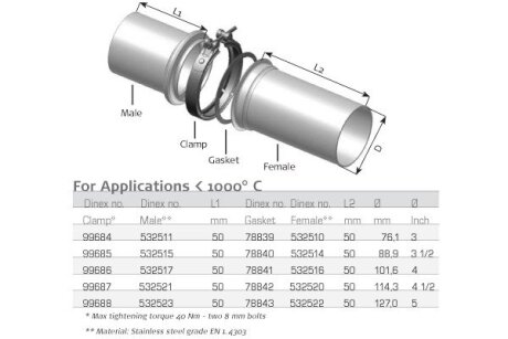 Автозапчасть Dinex 78843