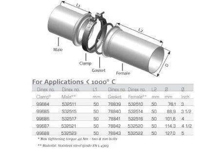 Автозапчасть Dinex 78843