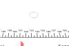 Уплотнительное кольцо, резьбовая пр 394.030