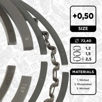 INNE- PISTON RING KIT SZT ET ENGINETEAM R1014950
