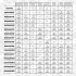 INNE- TIMING CHAIN KIT SZT ET ENGINETEAM RS0049VR9 (фото 2)