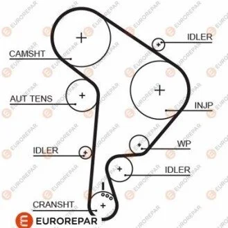 РЕМІНЬ ГРМ Eurorepar 1633129480