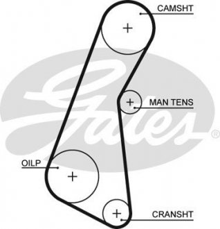 Ремінь ГРМ Gates 5121