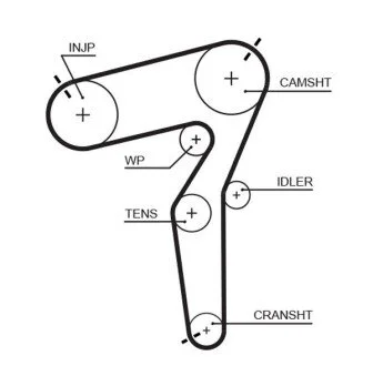 PASEK ROZRZ FIAT 500X/JEEP RENEGADE 2,0JTD 14- Gates 5684XS
