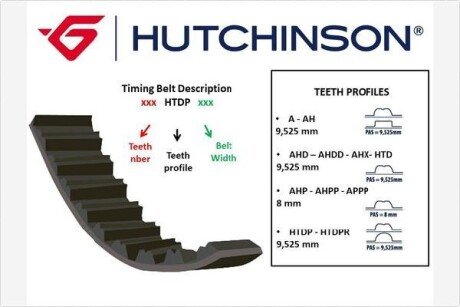 Ремiнь ГРМ HUTCHINSON 085AHD22