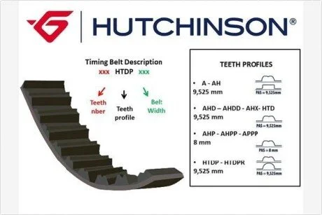 Ремень ГРМ HUTCHINSON 095HTDP23