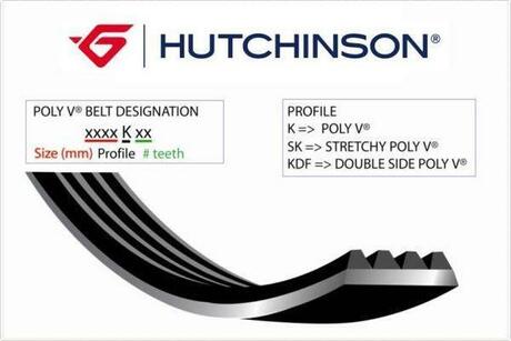 Ремiнь клиновий HUTCHINSON 780SK6 (фото 1)