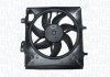 Fan, radiator 069422802010