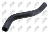 #N/A NTY CPPCH001 (фото 2)