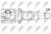 NTY PRZEGUB WEWNĘTRZNY NPWFR099