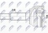 ШАРНІР РІВНИХ КУТОВИХ ШВИДКОСТЕЙ | TESLA MODEL X 60D/75D/90D/100D/P90D/P100D 15-, MODEL S 60/60D/70/70D/75/75D/85/85D/90D/100D/P85 14- /ПЕРЕД/ NTY NPZCH033 (фото 1)