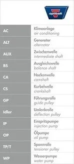 Ремень зубчатый OPEL AstraG/VectraC/Zafira 1.4/1.6/1.8 16V 98\'>> OPTIBELT ZRK 1026