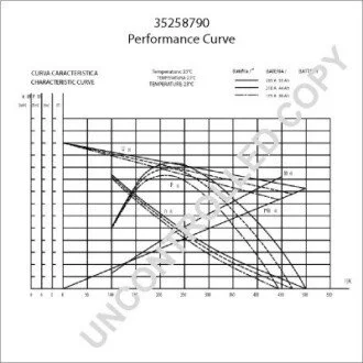 Стартер Prestolite electric 35258790