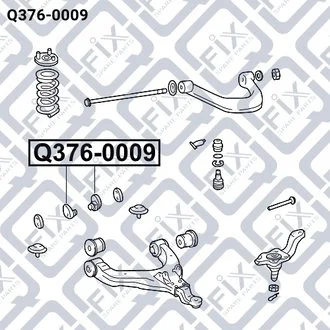 Гайка з ексцентриком Q-fix Q3760009
