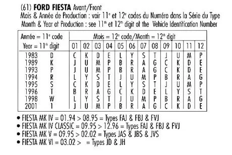 Амортизатор газовий переднiй, FORD FIESTA/COURRIER/PUMA, MAZDA 121 RECORD 334217