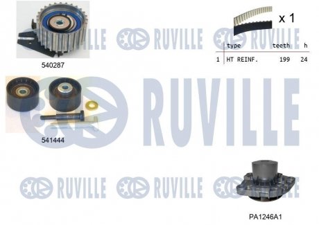 Комплект ГРМ + помпа Fiat Doblo 2.0D 10-/Opel Zafira B 1.9CDTi 05- (199х24) RUVILLE 5502601 (фото 1)
