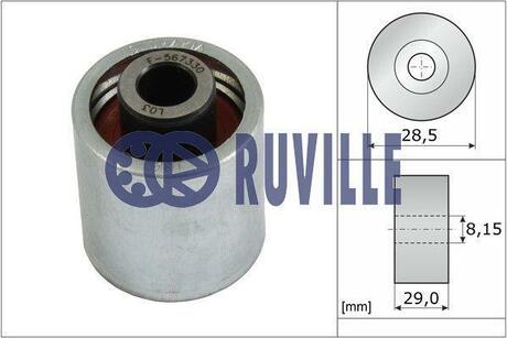 Ролик напрямний RUVILLE 55773