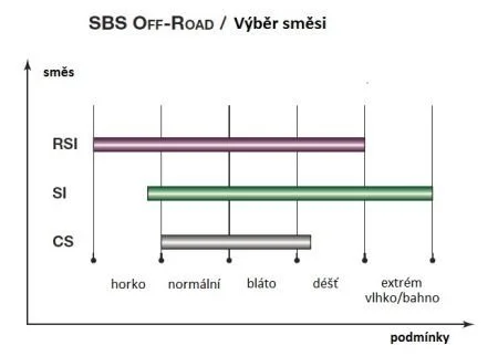 Гальмiвна накладка MOTO SBS 790RSI