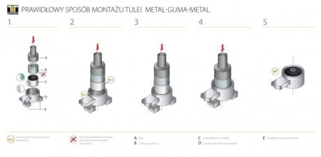Сайлентблок рычага TEDGUM TED42099