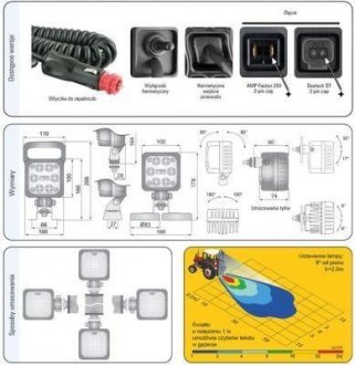 Lampa robocza TRUCKLIGHT WLUN018